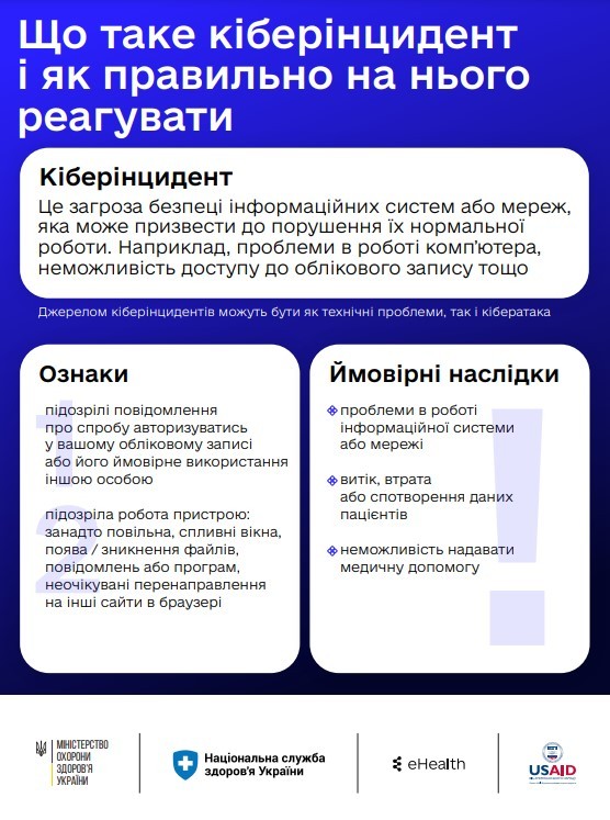 Що таке - Кіберінцидент