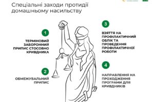 dodatok-ii-vykh.-vidpovid-9072-08-08-05-2-24-7222-1-15-1_page-0007