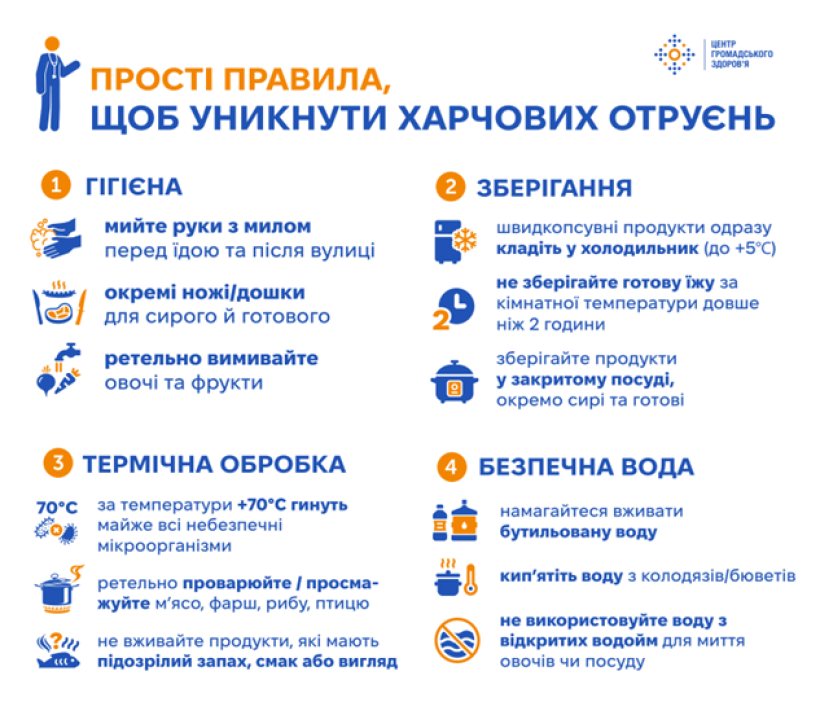 Як уникнути харчових отруєнь?